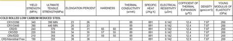 sheet metal material selection|sheet metal material list pdf.